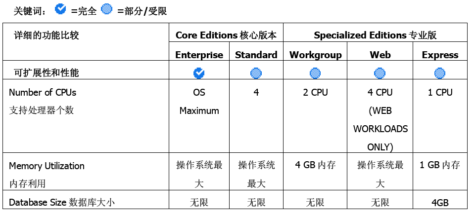 SQL2008安裝指南