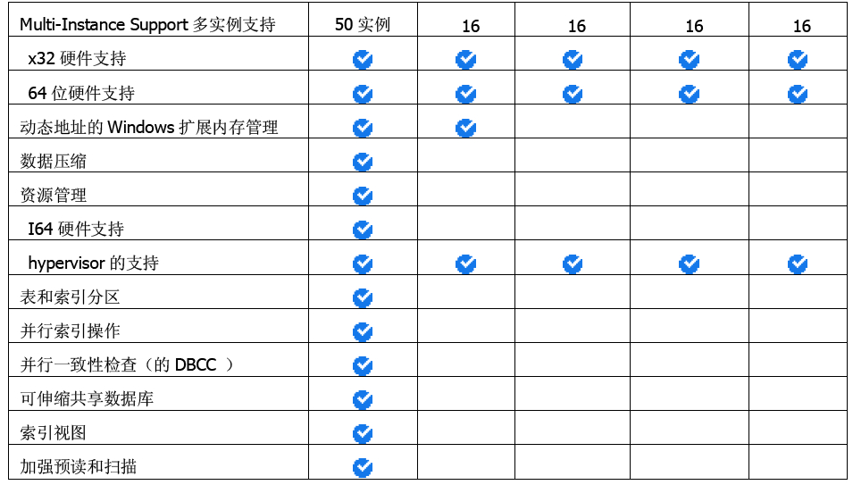 SQL2008安裝指南