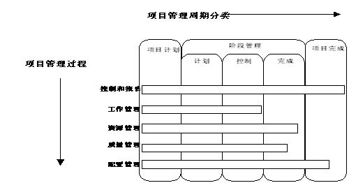 進(jìn)銷存項目管理方法
