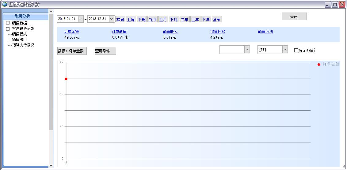 銷售績效分析表
