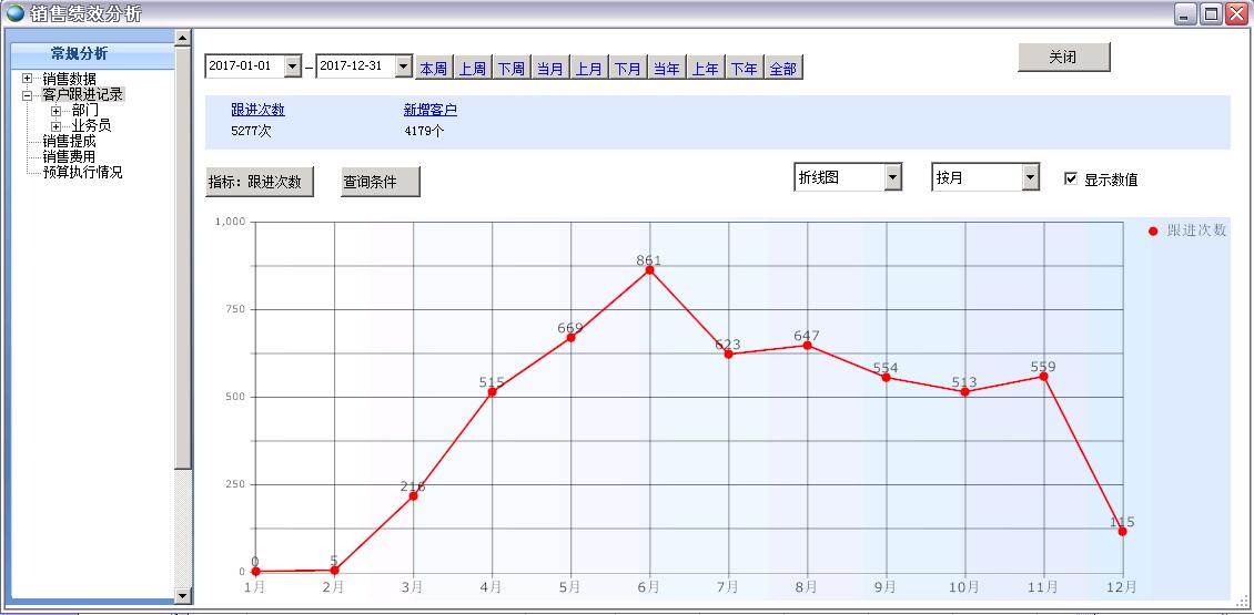 銷售績效分析表