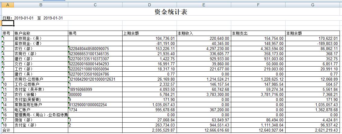 資金統(tǒng)計表