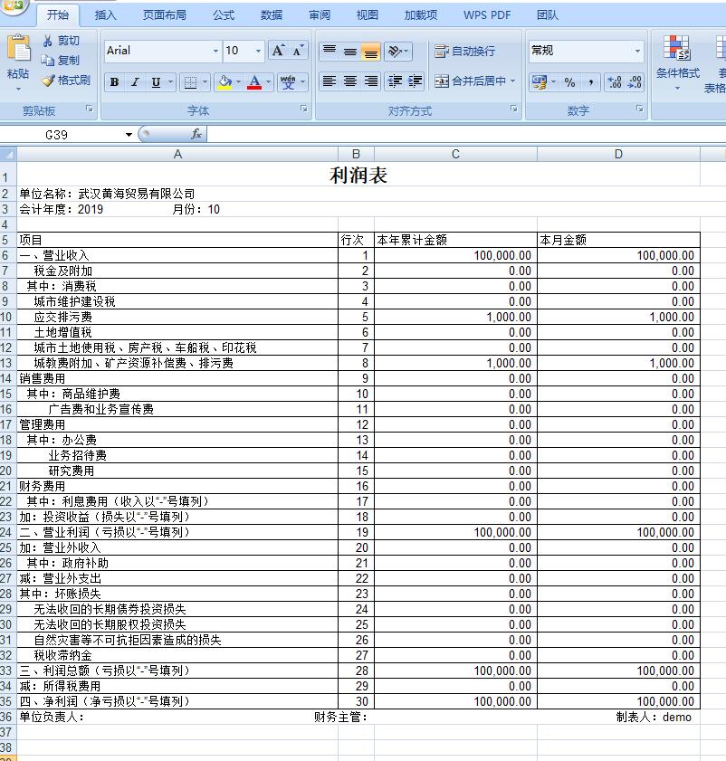 利潤表