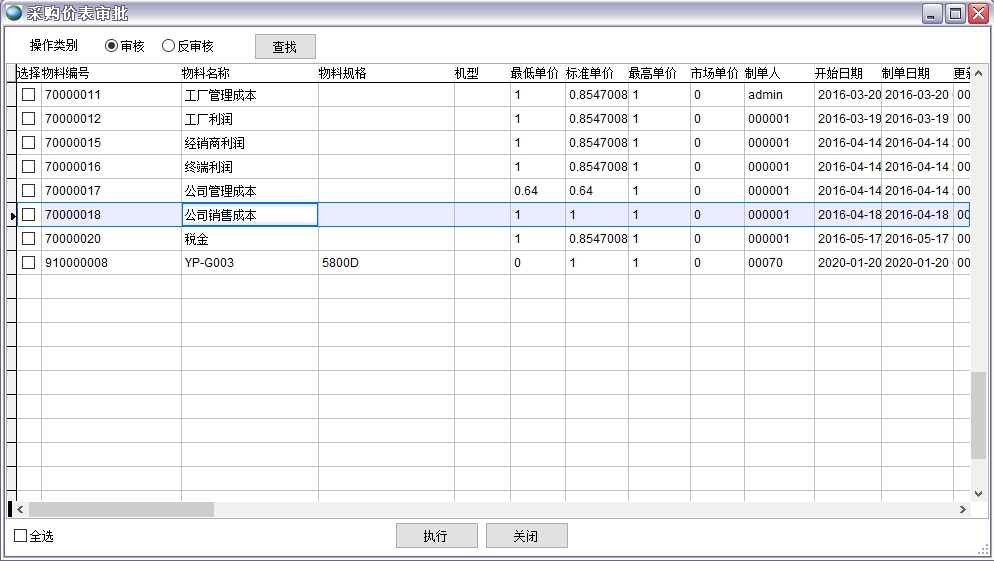 采購價表審批