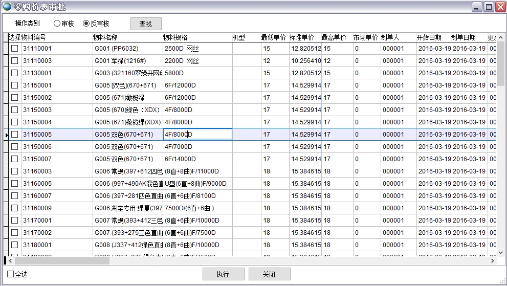 采購價表審批