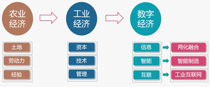 經濟模式