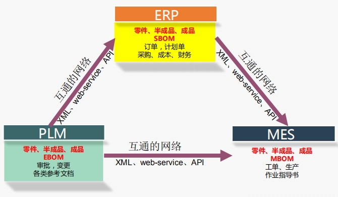 巨靈鳥ERP功能模塊