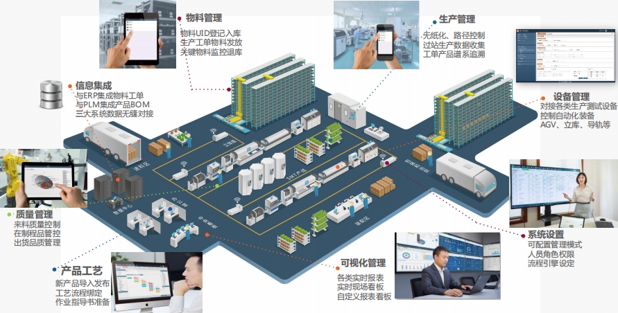巨靈鳥MES功能模塊