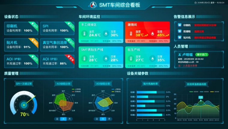 可視化電子屏