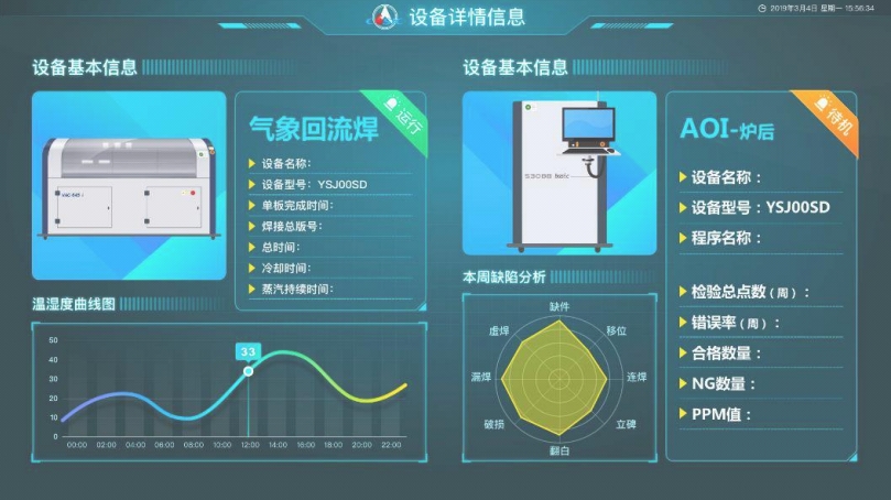 設備監控中心