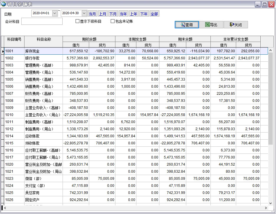 科目余額表