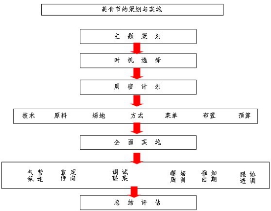 營銷示意圖