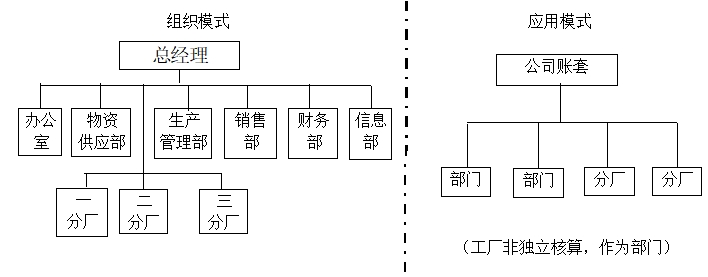 組織架構