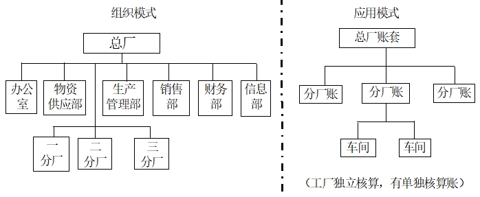 組織架構