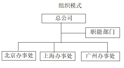 組織架構