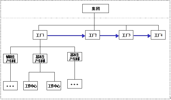 多工廠成本核算
