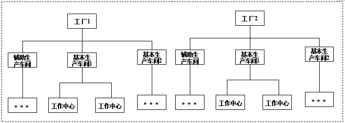多工廠成本核算