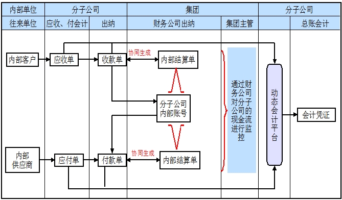 結算中心