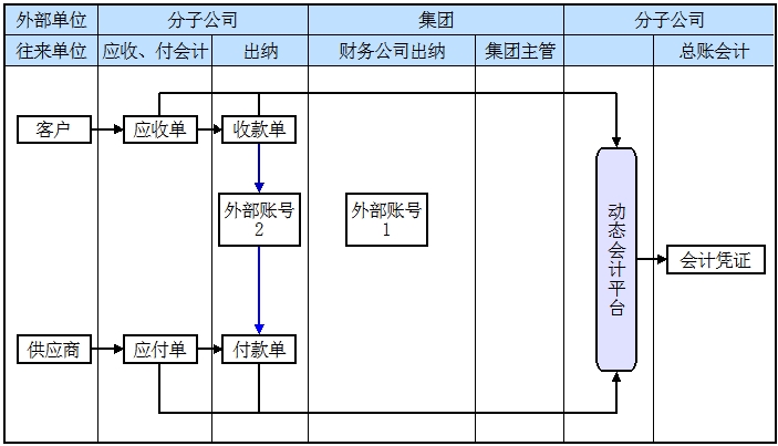 結算中心