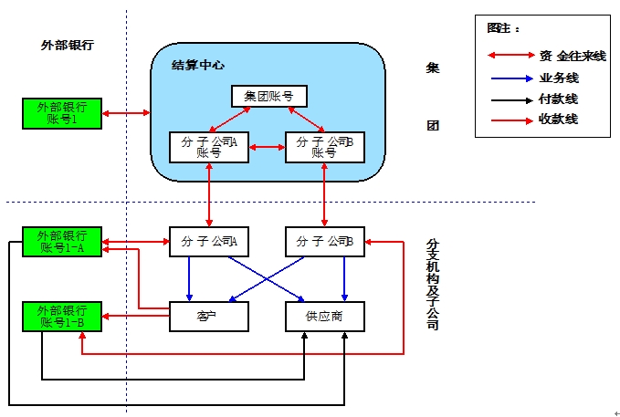 結算中心
