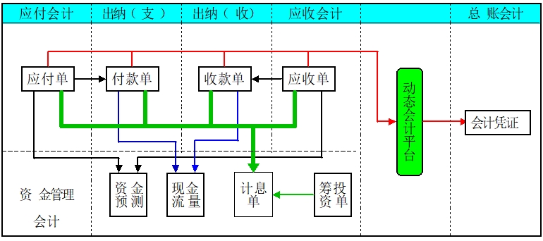 預算控制