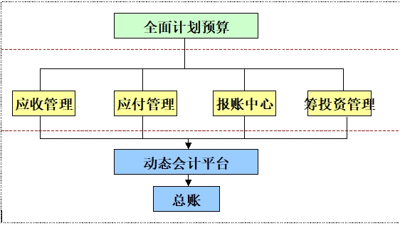 NC資金管理