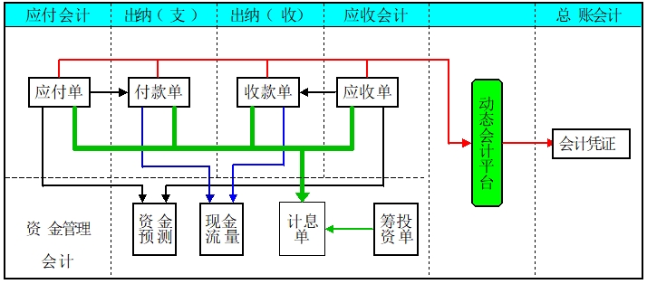 資金管理