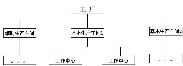 成本核算
