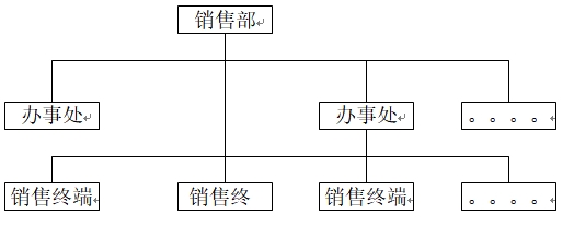 分銷組織架構
