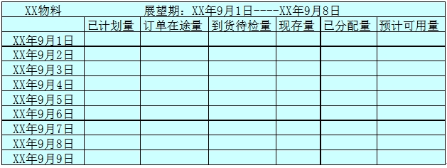 貨物的狀態變化