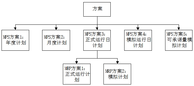 MPS方案