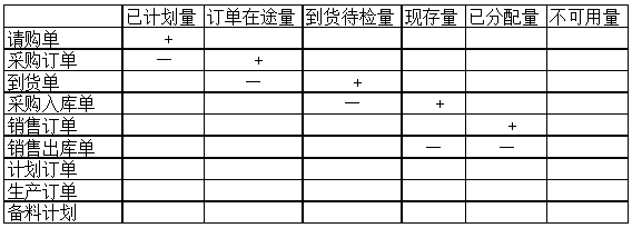 物料采購(gòu)