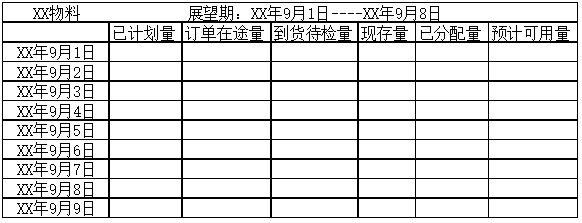 采購(gòu)計(jì)劃量