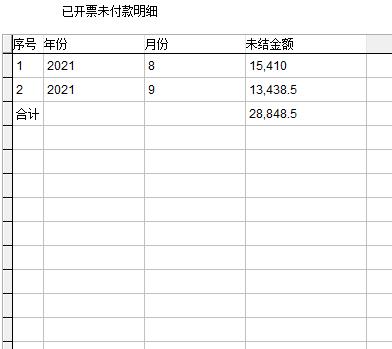 已開票未付款明細
